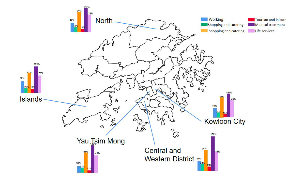Spatial Pattern Changes