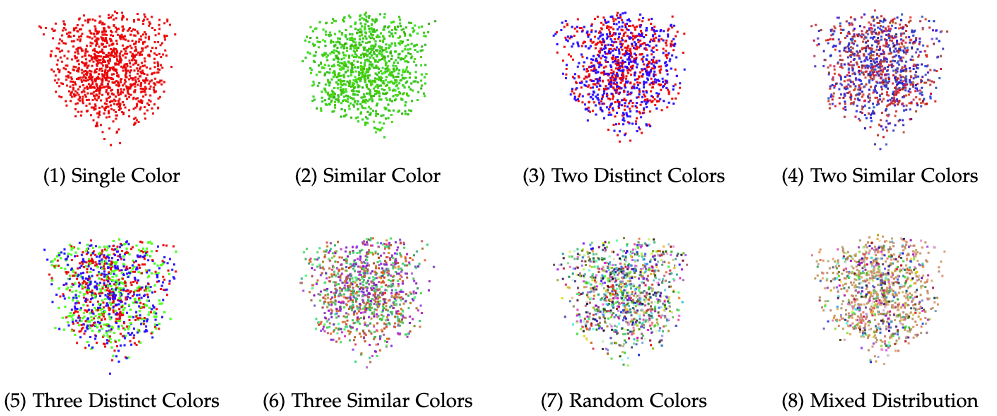 Test Data Point Cloud